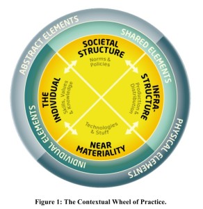 The Contextual Wheel of Practice [2]