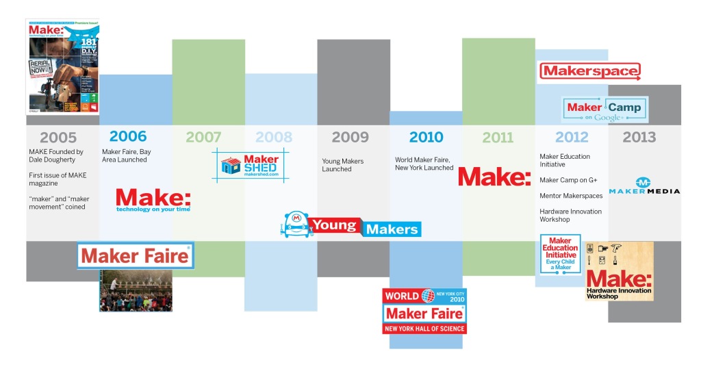 make-timeline-with-maker-media-20132