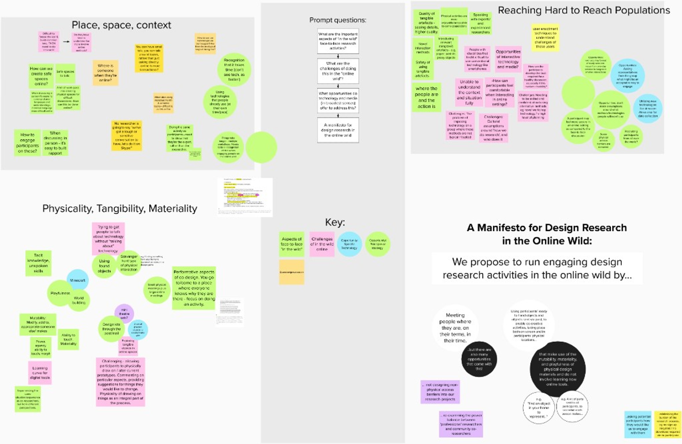 reflecting-on-design-research-in-the-online-wild-open-lab