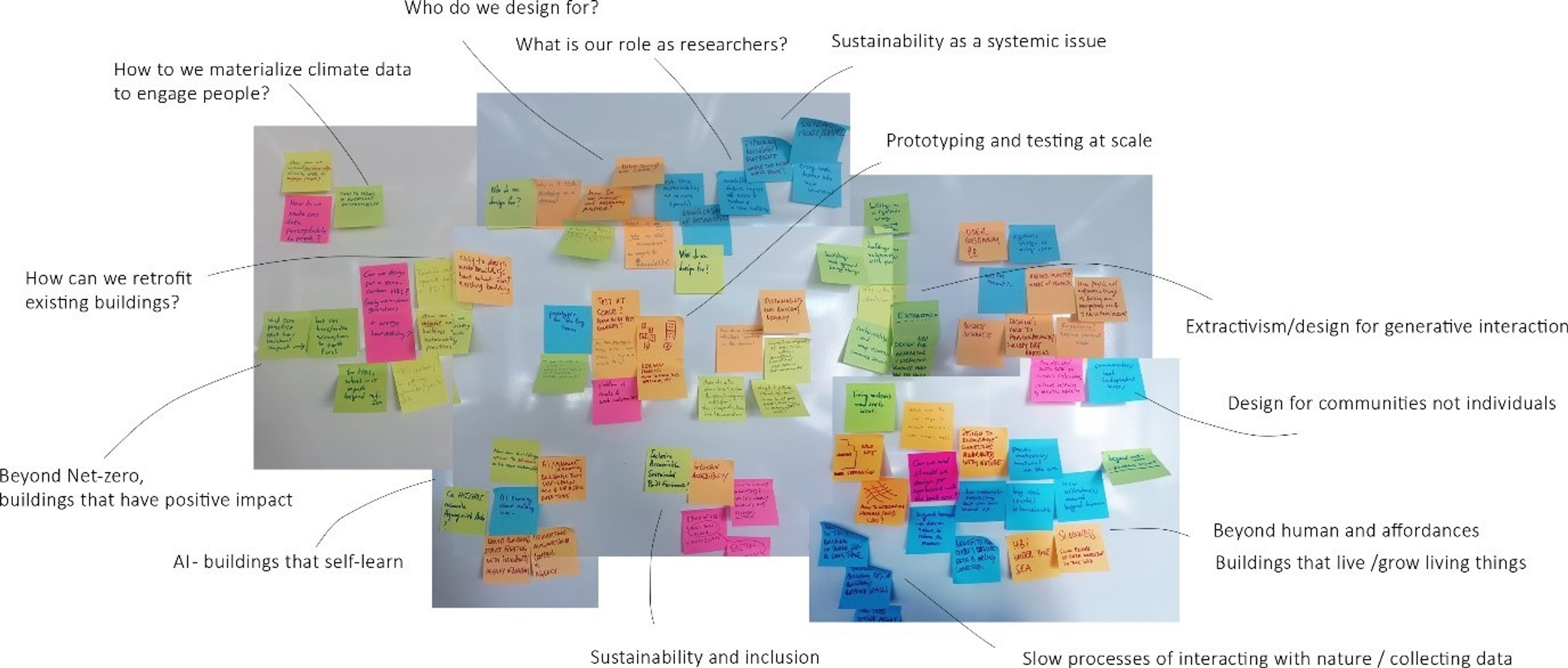 Notes from the session around HBI and Climate Change. 