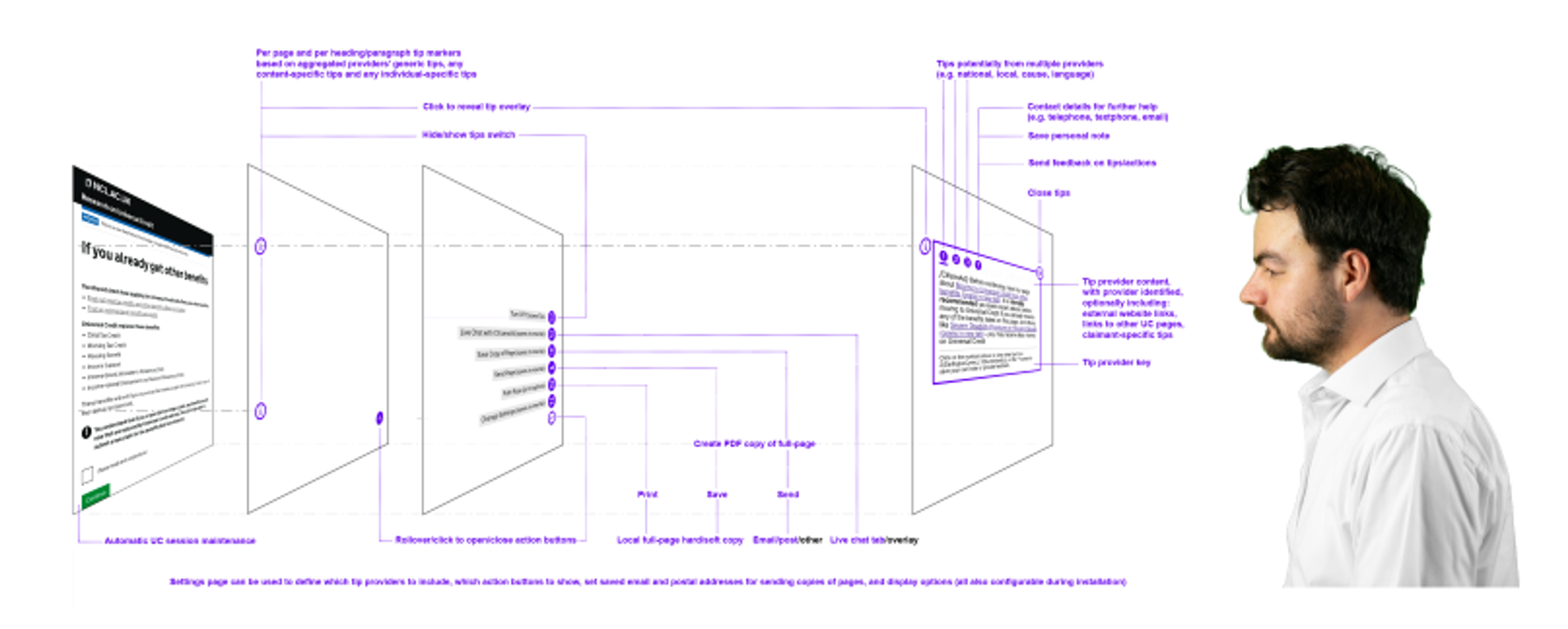 UCX adds an overlay to the existing UC Online website, providing capabilities for integrations with independent contextual advice, support and guidance