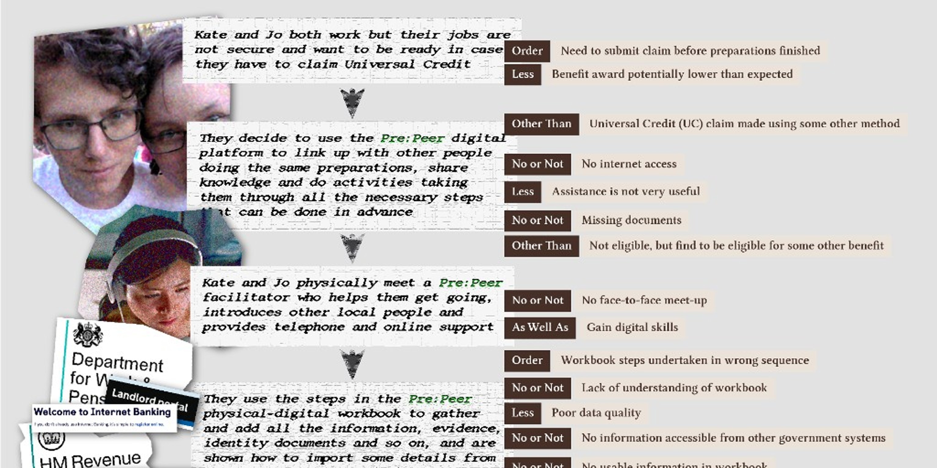 HCI HAZOP: A systematic method to identify harms in socio-technical systems